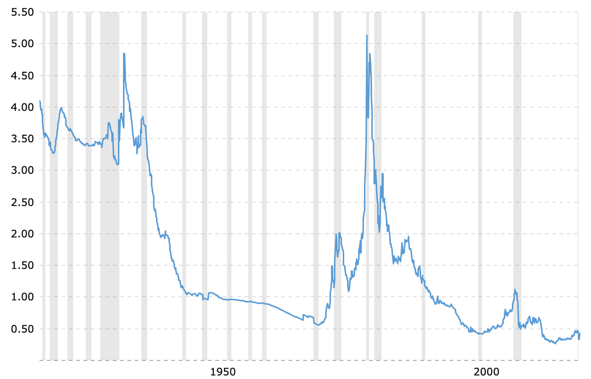 Does gold have value?